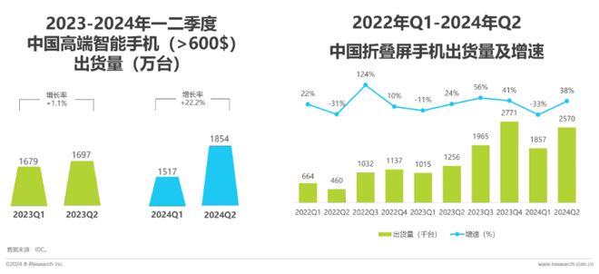 第二财季财报；vivo X200系列入网…PG电子试玩【简讯】英伟达公布2025