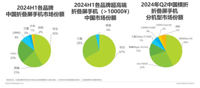 第二财季财报；vivo X200系列入网…PG电子试玩【简讯】英伟达公布2025财年(图7)