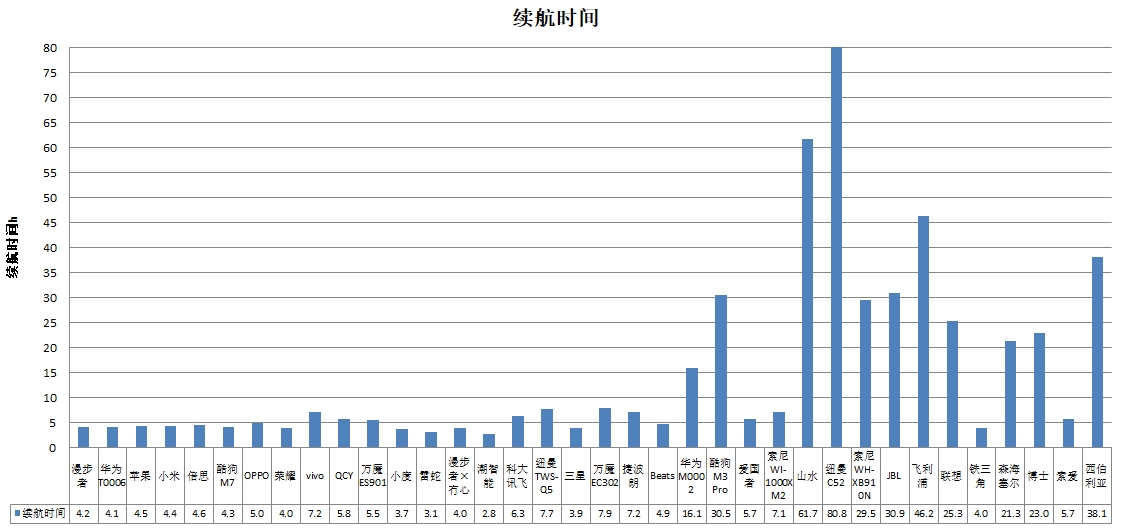 、科大讯飞、酷狗、山水4款样品声压级超标PG电子中消协测评36款无线耳机 潮智能(图3)