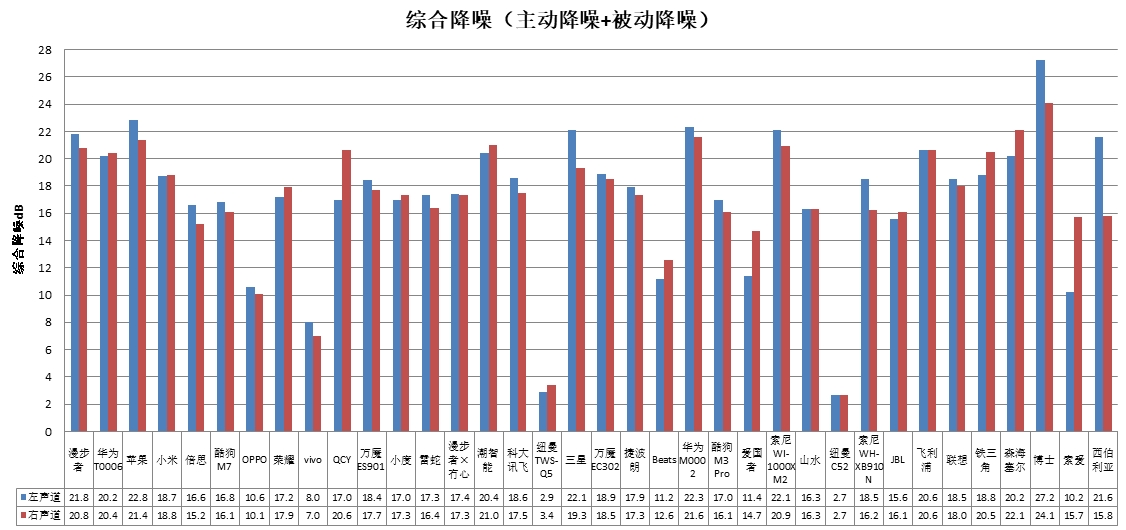 、科大讯飞、酷狗、山水4款样品声压级超标PG电子中消协测评36款无线耳机 潮智能(图2)